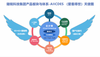 通服资本战略投资随锐科技集团 携手共建智能世界生态，共筑互联网数据服务新篇章