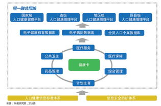 大数据与互联网 破解“看病难”困局的数字化钥匙
