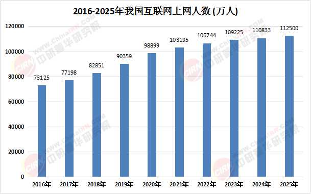稳健增长背后的结构性变迁 2026年互联网数据服务行业深度解析
