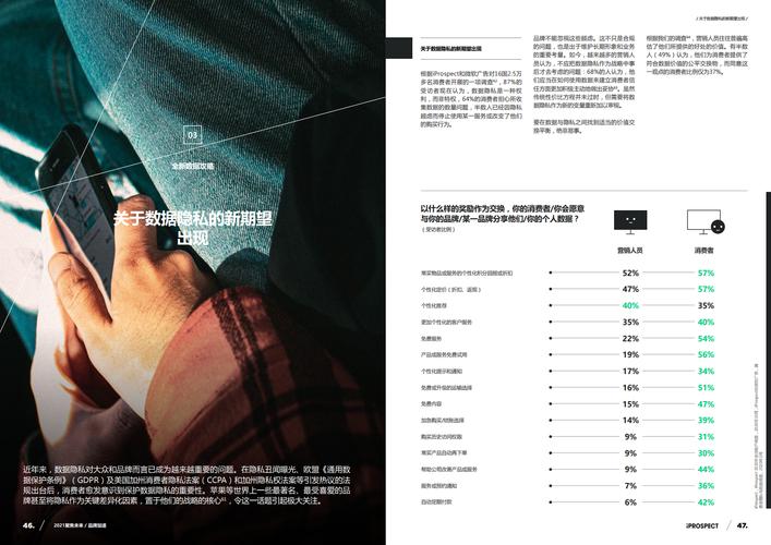 2021聚焦未来报告 品牌加速，互联网数据服务如何重塑商业新范式