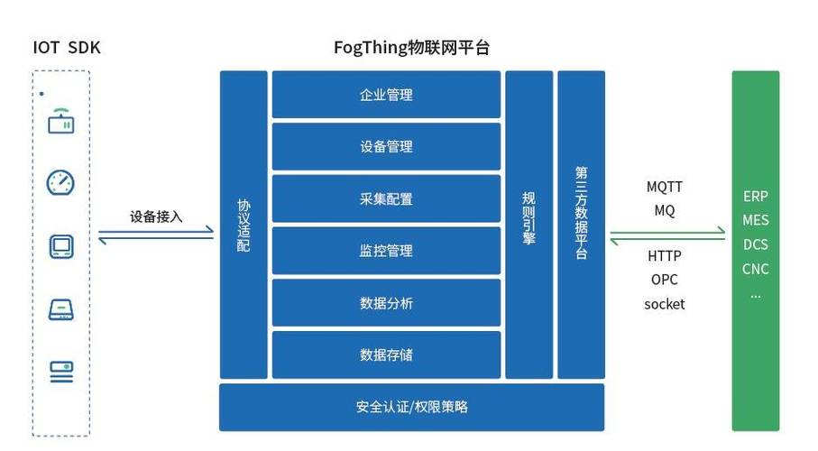 从工厂底层实现设备互联与数据互通